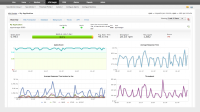 DevOps for AWS application monitoring